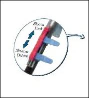 Protector anillas Stonfo